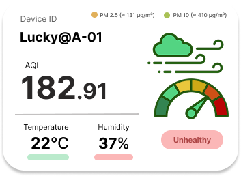Air Quality Monitoring